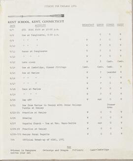 Itinerary for England 1971
